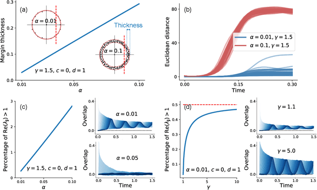 Figure 4 for Spectrum of non-Hermitian deep-Hebbian neural networks