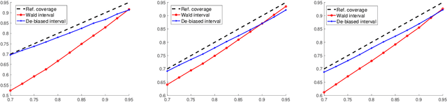 Figure 3 for Uncertainty Quantification for Demand Prediction in Contextual Dynamic Pricing