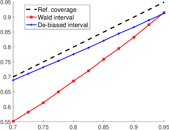 Figure 4 for Uncertainty Quantification for Demand Prediction in Contextual Dynamic Pricing
