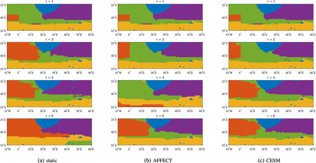Figure 4 for Evolutionary Self-Expressive Models for Subspace Clustering