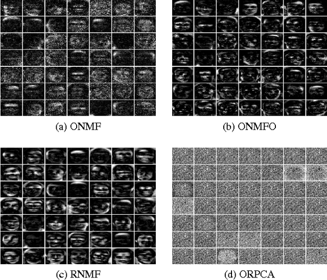 Figure 2 for Online Nonnegative Matrix Factorization with Outliers