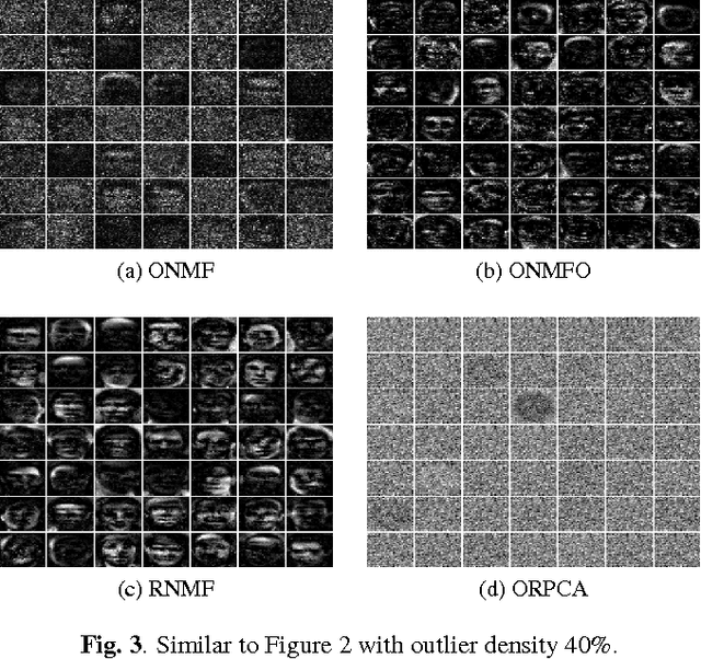 Figure 3 for Online Nonnegative Matrix Factorization with Outliers