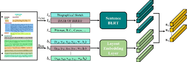 Figure 3 for Multimodal Pre-training Based on Graph Attention Network for Document Understanding