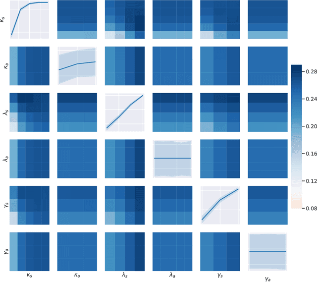 Figure 2 for A Framework for Online Investment Algorithms