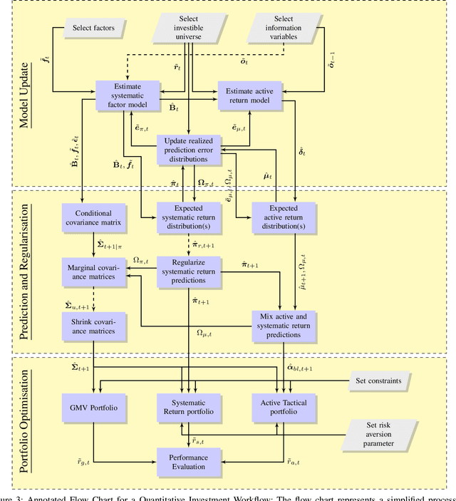 Figure 3 for A Framework for Online Investment Algorithms
