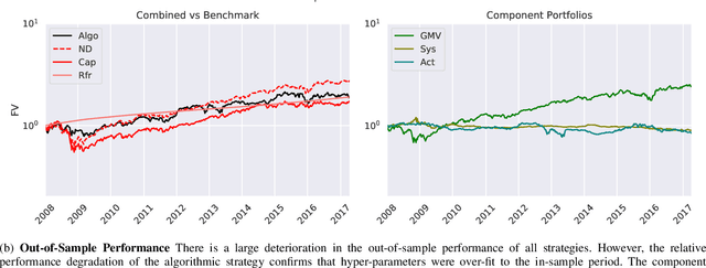 Figure 1 for A Framework for Online Investment Algorithms