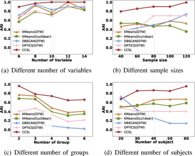 Figure 3 for CCSL: A Causal Structure Learning Method from Multiple Unknown Environments