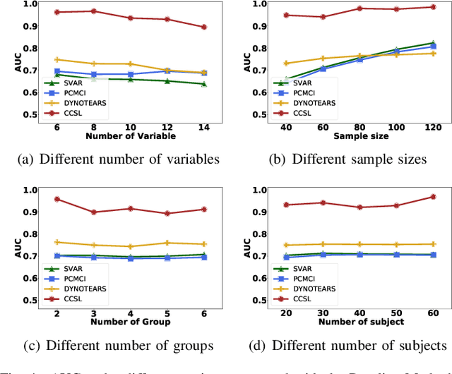 Figure 4 for CCSL: A Causal Structure Learning Method from Multiple Unknown Environments