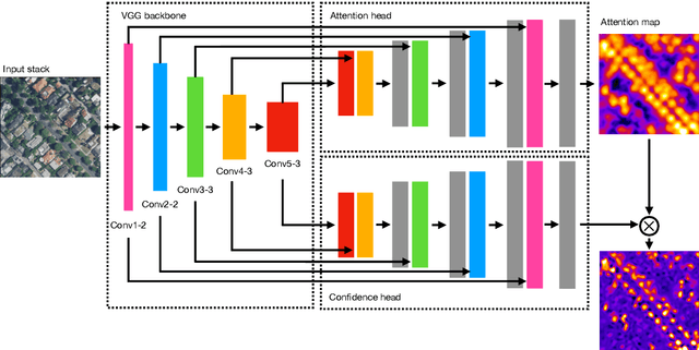 Figure 2 for Individual Tree Detection in Large-Scale Urban Environments using High-Resolution Multispectral Imagery