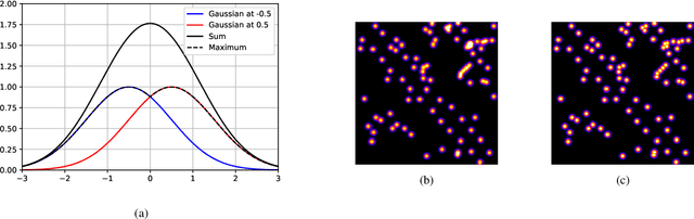 Figure 3 for Individual Tree Detection in Large-Scale Urban Environments using High-Resolution Multispectral Imagery