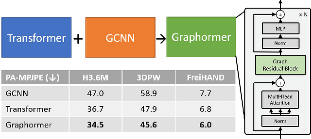 Figure 1 for Mesh Graphormer