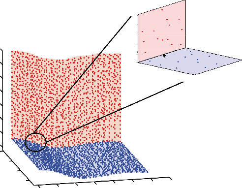 Figure 1 for On Clustering and Embedding Mixture Manifolds using a Low Rank Neighborhood Approach