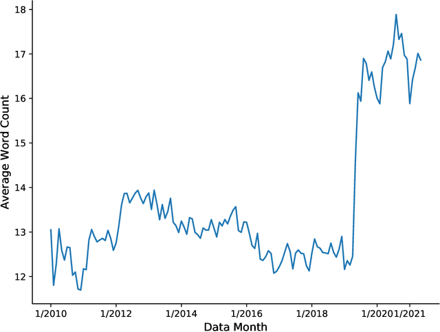 Figure 1 for EmTract: Investor Emotions and Market Behavior
