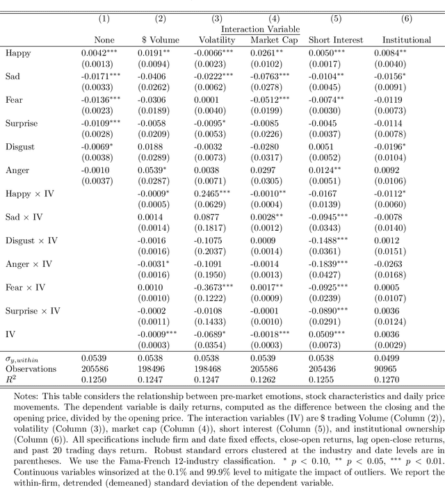 Figure 2 for EmTract: Investor Emotions and Market Behavior