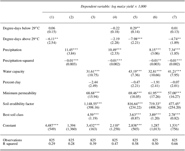 Figure 4 for Accounting for Unobservable Heterogeneity in Cross Section Using Spatial First Differences