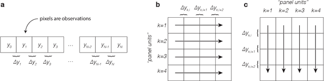 Figure 3 for Accounting for Unobservable Heterogeneity in Cross Section Using Spatial First Differences