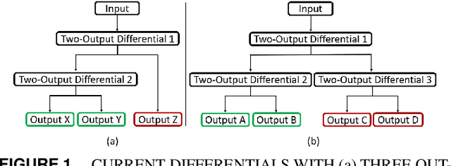 Figure 1 for Design And Analysis Of Three-Output Open Differential with 3-DOF