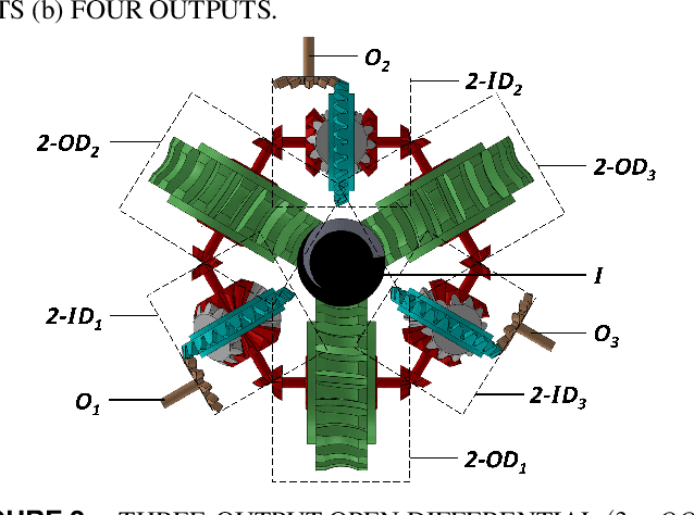 Figure 3 for Design And Analysis Of Three-Output Open Differential with 3-DOF
