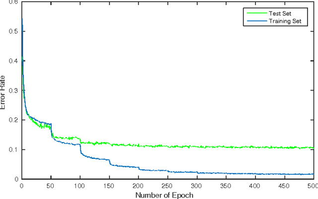 Figure 2 for Binarized Neural Networks