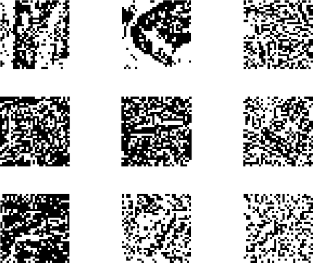 Figure 4 for Binarized Neural Networks