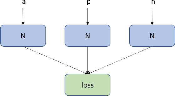 Figure 1 for Predicting Human Card Selection in Magic: The Gathering with Contextual Preference Ranking