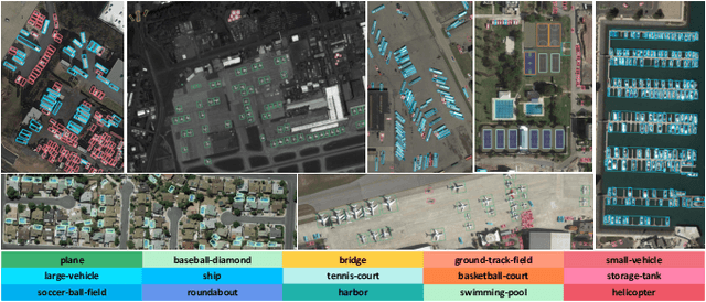 Figure 2 for Task-wise Sampling Convolutions for Arbitrary-Oriented Object Detection in Aerial Images