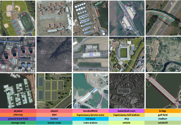 Figure 4 for Task-wise Sampling Convolutions for Arbitrary-Oriented Object Detection in Aerial Images
