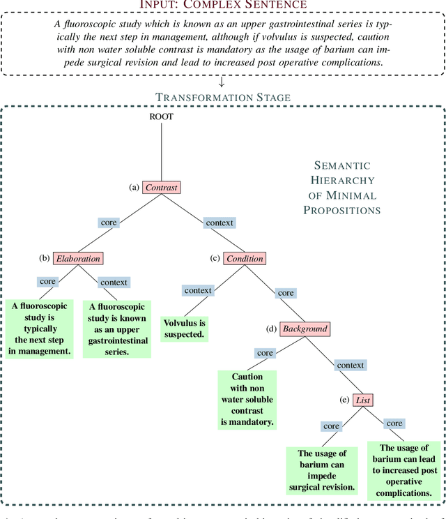 Figure 1 for Context-Preserving Text Simplification