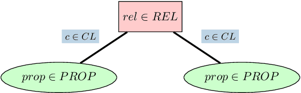 Figure 3 for Context-Preserving Text Simplification