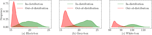 Figure 3 for Igeood: An Information Geometry Approach to Out-of-Distribution Detection