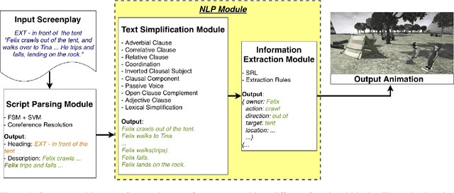 Figure 1 for Generating Animations from Screenplays