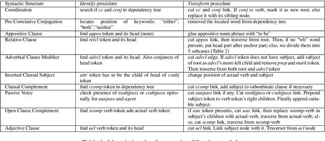 Figure 2 for Generating Animations from Screenplays