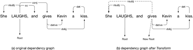 Figure 4 for Generating Animations from Screenplays