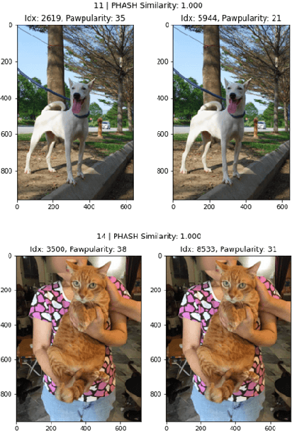 Figure 4 for PETS-SWINF: A regression method that considers images with metadata based Neural Network for pawpularity prediction on 2021 Kaggle Competition "PetFinder.my"