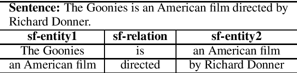 Figure 1 for Constructing a Knowledge Graph from Unstructured Documents without External Alignment