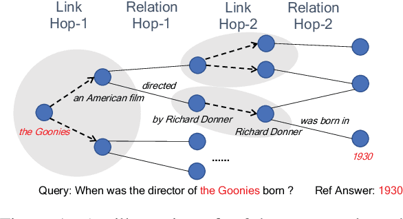 Figure 2 for Constructing a Knowledge Graph from Unstructured Documents without External Alignment