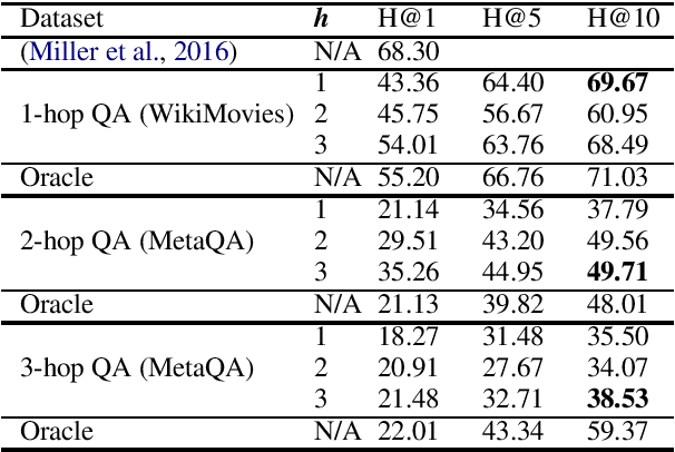 Figure 3 for Constructing a Knowledge Graph from Unstructured Documents without External Alignment