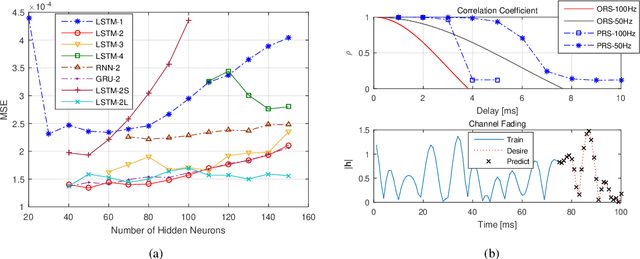 Figure 4 for A Simple Cooperative Diversity Method Based on Deep-Learning-Aided Relay Selection