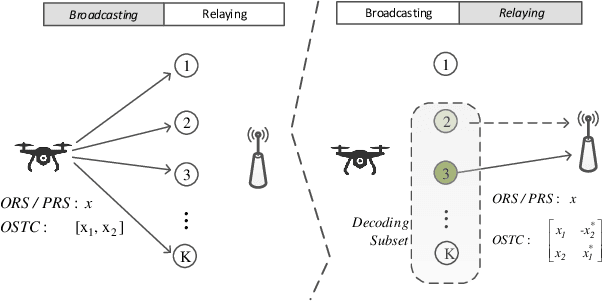 Figure 1 for A Simple Cooperative Diversity Method Based on Deep-Learning-Aided Relay Selection