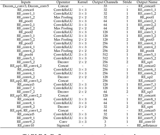 Figure 4 for Kindling the Darkness: A Practical Low-light Image Enhancer