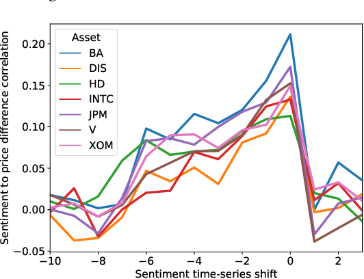 Figure 3 for Intelligent Trading Systems: A Sentiment-Aware Reinforcement Learning Approach