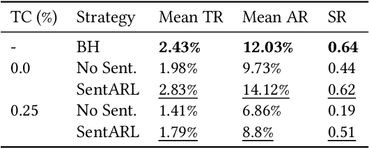 Figure 2 for Intelligent Trading Systems: A Sentiment-Aware Reinforcement Learning Approach