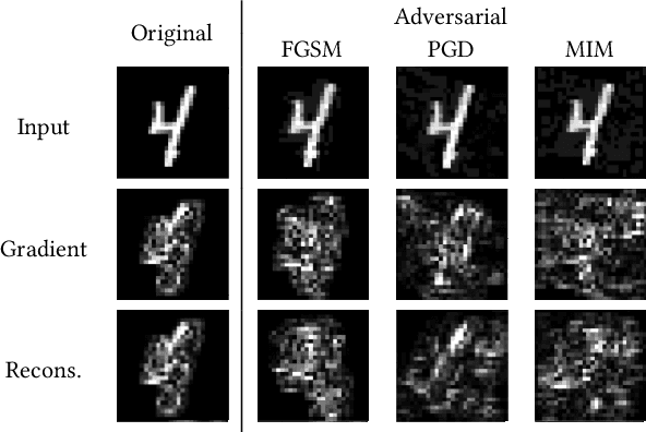 Figure 3 for Unsupervised Detection of Adversarial Examples with Model Explanations