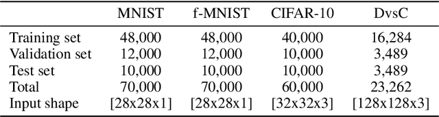 Figure 4 for A trainable monogenic ConvNet layer robust in front of large contrast changes in image classification