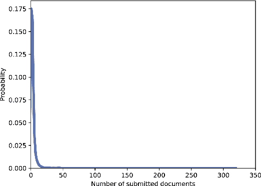 Figure 3 for PerPaDa: A Persian Paraphrase Dataset based on Implicit Crowdsourcing Data Collection