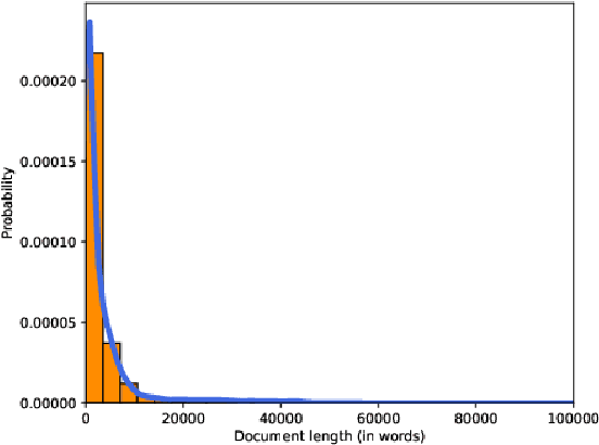 Figure 4 for PerPaDa: A Persian Paraphrase Dataset based on Implicit Crowdsourcing Data Collection