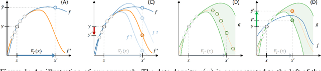 Figure 1 for From Predictions to Decisions: Using Lookahead Regularization