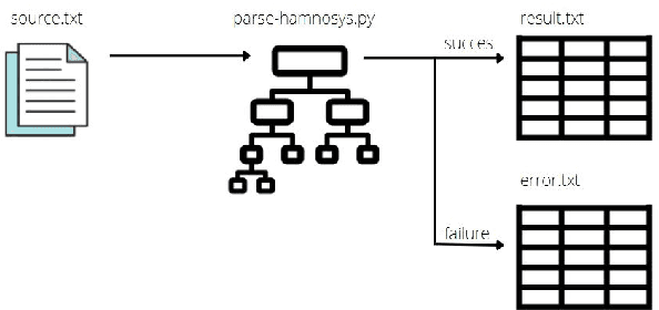 Figure 3 for Open Source HamNoSys Parser for Multilingual Sign Language Encoding