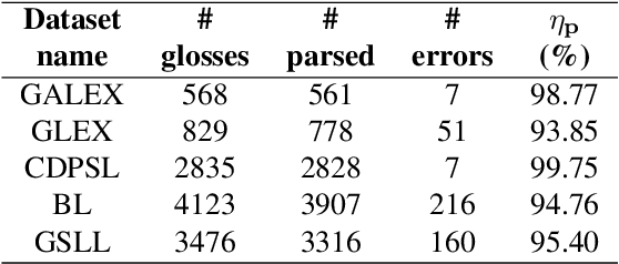 Figure 4 for Open Source HamNoSys Parser for Multilingual Sign Language Encoding