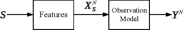 Figure 1 for Sparse Recovery with Linear and Nonlinear Observations: Dependent and Noisy Data